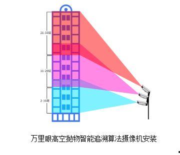 追溯眼,揭秘视觉记忆的奥秘